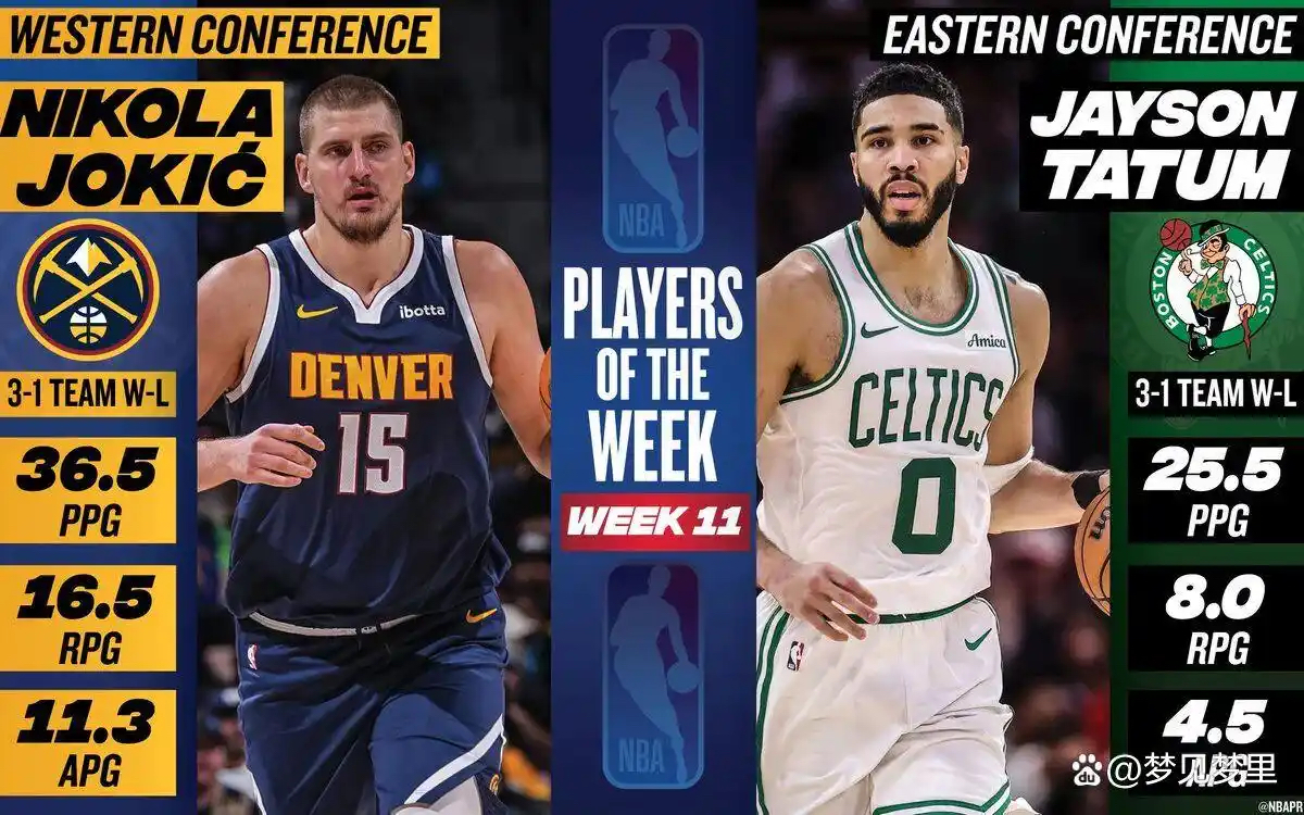 今年NBA场均助攻和篮板排名前五名都有哪些？