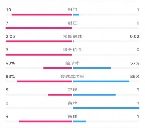 乐鱼电竞在线平台-巴萨控球率高达70%，逐步削弱对手信心的简单介绍